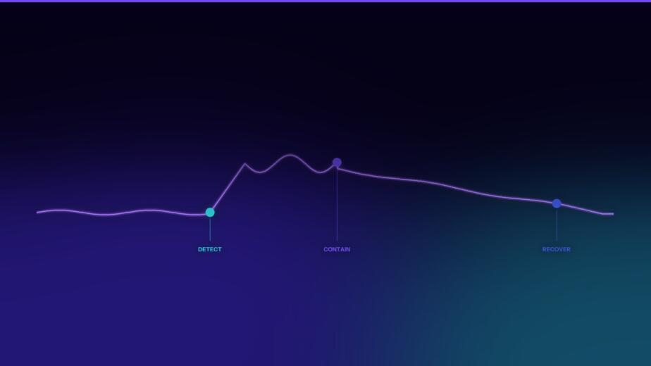 Timeline of a security incident: detection, containment and recovery