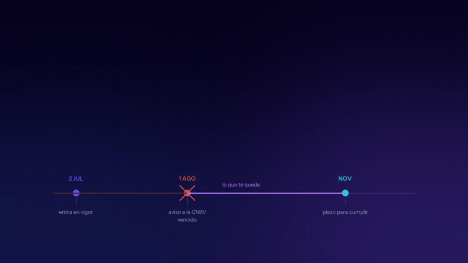 Línea de tiempo del Anexo 71 de la CNBV: entrada en vigor el 2 de julio, aviso vencido el 1 de agosto y plazo de cumplimiento en noviembre de 2026